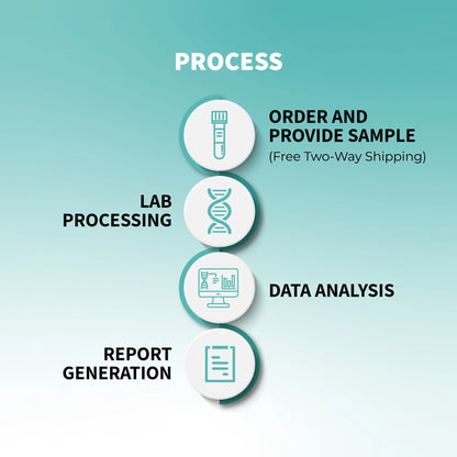 MapmyBiome At-Home Gut Microbiome Test Kit (Shotgun Sequencing) - Mapmygenome