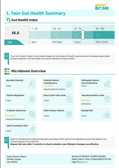 MapmyBiome At-Home Gut Microbiome Test Kit (Shotgun Sequencing) - Mapmygenome