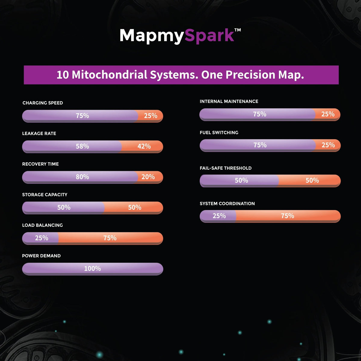 MapmySpark - The Mitochondrial Wellness &amp; Heritage Report - Mapmygenome