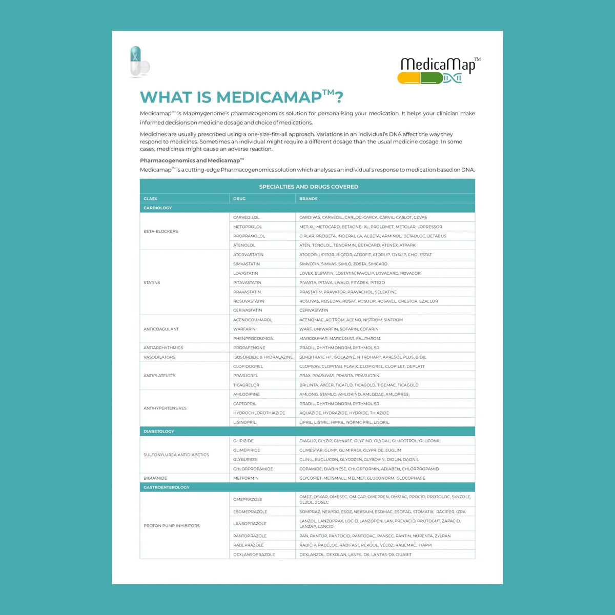 MedicaMap™ – Personalized DNA Drug Response Test - Mapmygenome