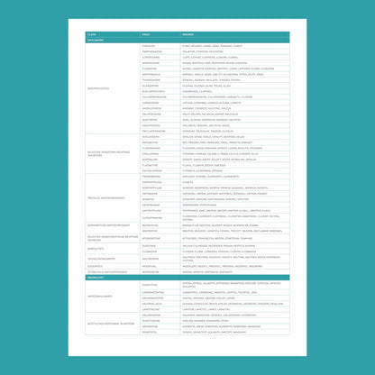 MedicaMap™ – Personalized DNA Drug Response Test - Mapmygenome
