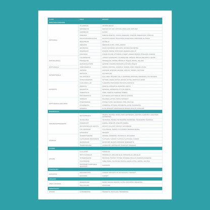 MedicaMap™ – Personalized DNA Drug Response Test - Mapmygenome