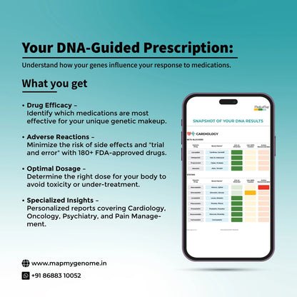 MedicaMap™ – Personalized DNA Drug Response Test - Mapmygenome