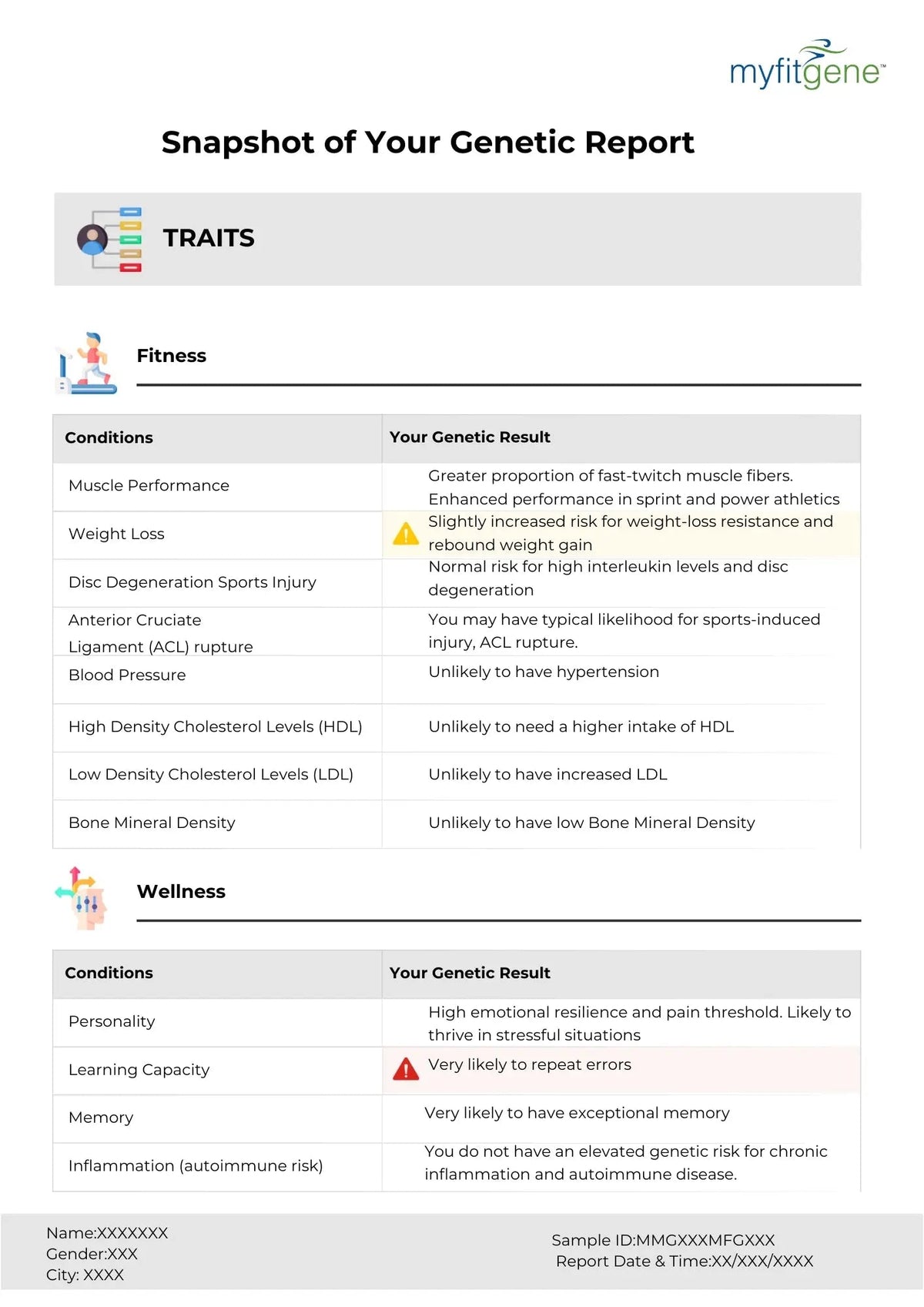 Myfitgene - DNA-Powered Fitness and Nutrition - Mapmygenome