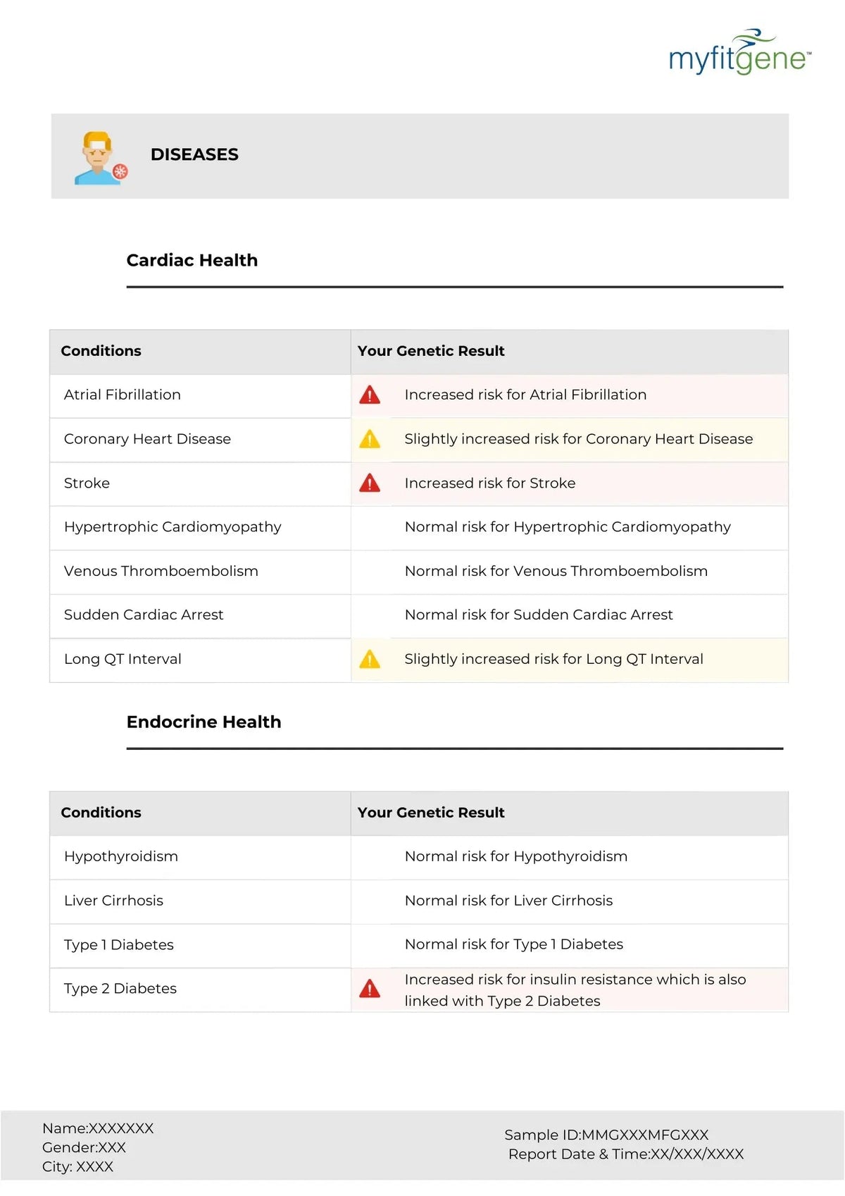 Myfitgene - DNA-Powered Fitness and Nutrition - Mapmygenome