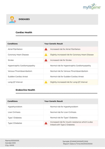 Myfitgene - DNA-Powered Fitness and Nutrition - Mapmygenome