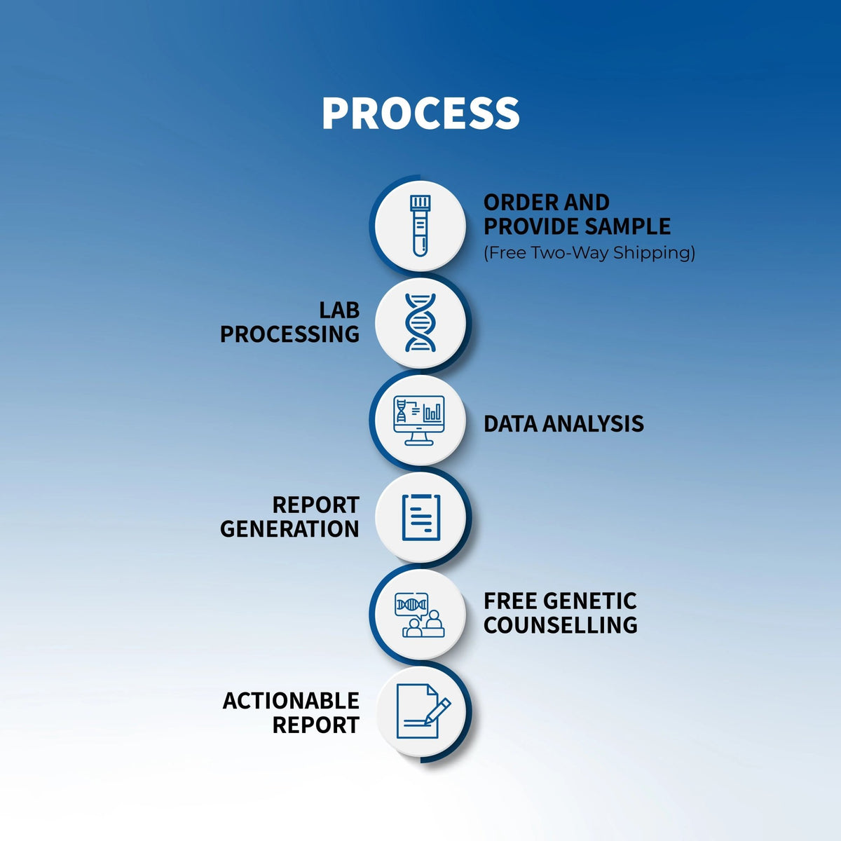 Myfitgene - DNA-Powered Fitness and Nutrition - Mapmygenome
