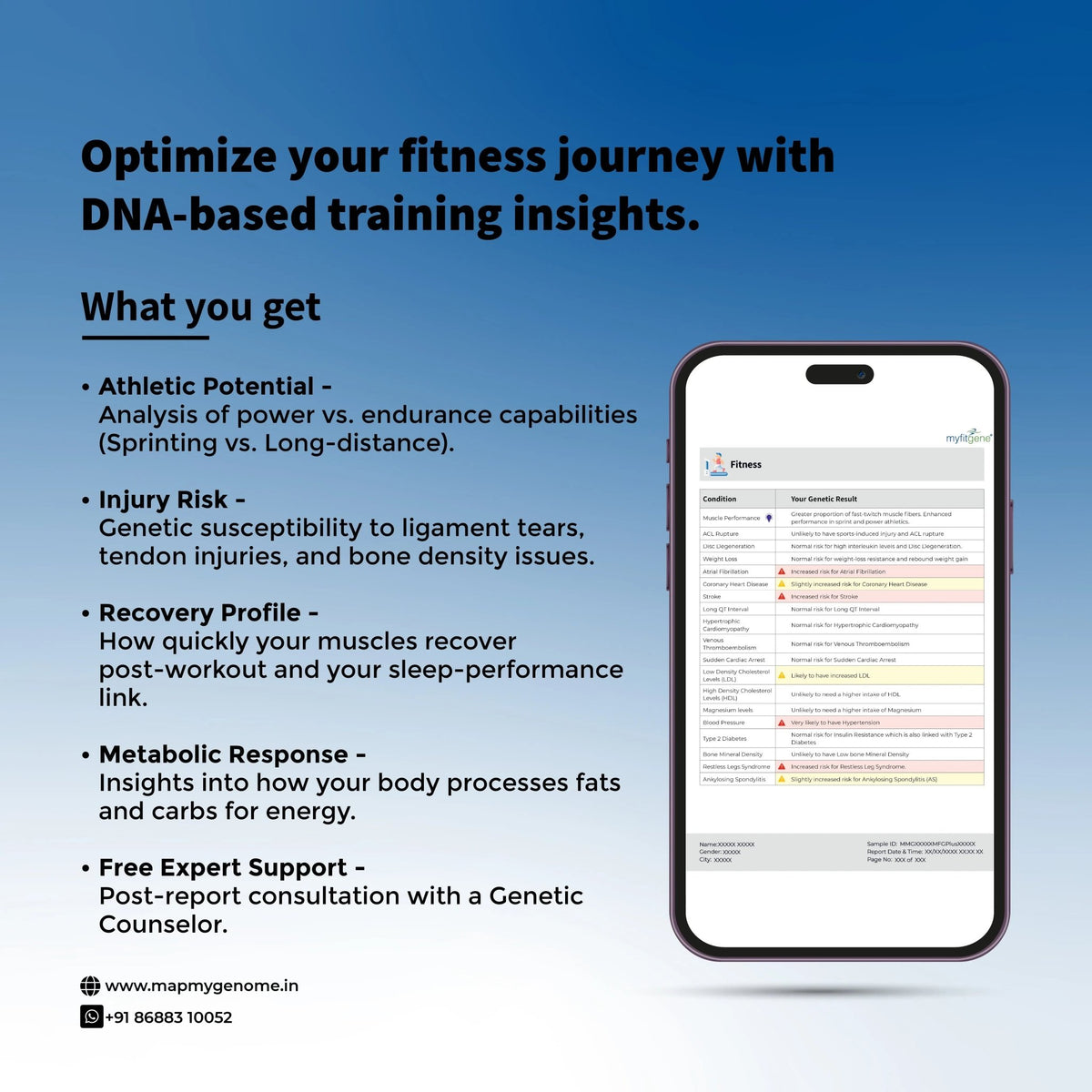 Myfitgene - DNA-Powered Fitness and Nutrition - Mapmygenome