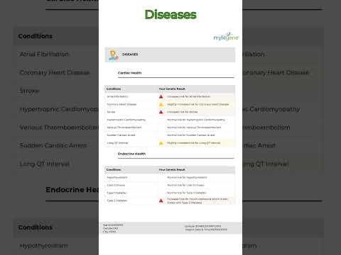 Myfitgene™ - DNA-Powered Fitness and Nutrition
