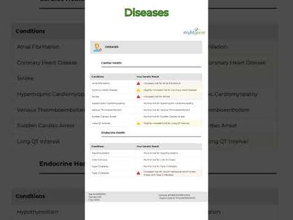 Myfitgene™ - DNA-Powered Fitness and Nutrition