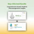 Stay Informed - Genomepatri and MedicaMap Bundle - Mapmygenome